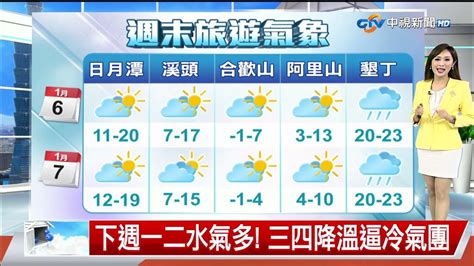 【婷育氣象報報】把握白天好天氣入夜變天北東濕涼│中視午間氣象 20240106 Youtube