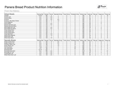 Panera Bagel Nutrition Facts - Bios Pics