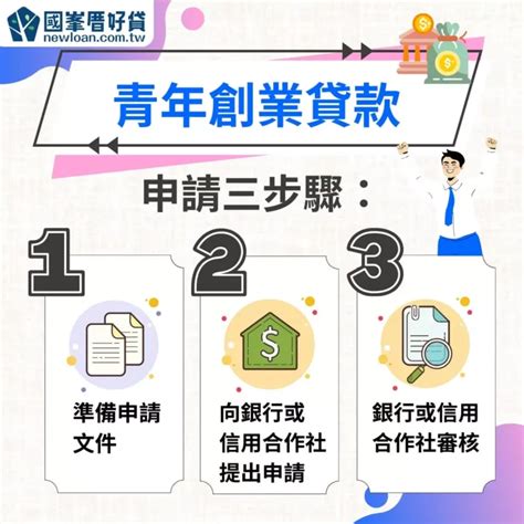 青年創業貸款怎麼申請？2024額度、利率、申請方式總整理 國峯厝好貸