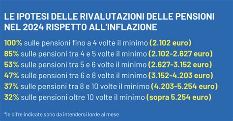 In arrivo gli arretrati il cedolino della pensione Marzo 2024 sarà più