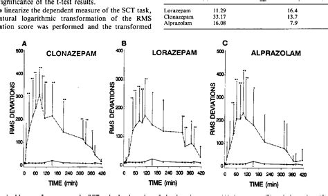 Figure 1 From Comparison Of The Relationship Between Structure And Cns Effects For Lorazepam