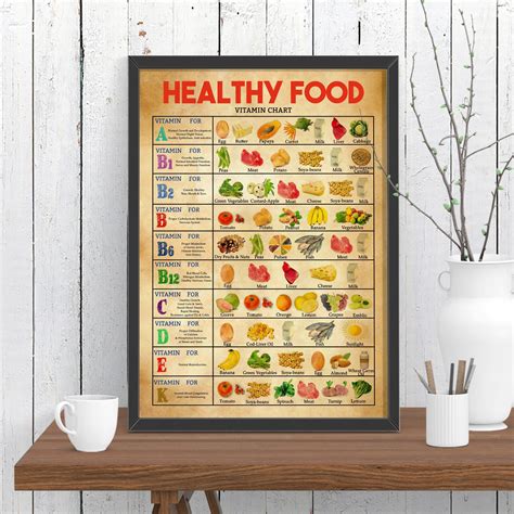 Vitamins Food Chart