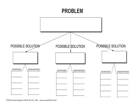 Teaching Strategies: How to Help Students Make Good Decisions - Susan ...