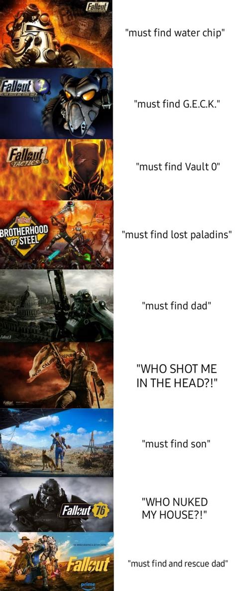 Fallout Plots In A Nutshell Expanded And Enhanced Rfalloutnewvegas