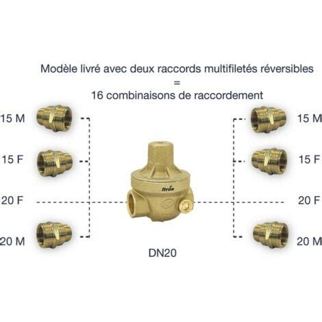 R Ducteur Isobar Multifilet Itron Isoplusmg