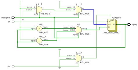 Verilog To Schematic Converter