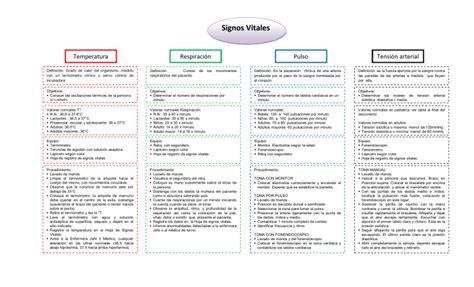 Mapa Conceptual Signos Vitales