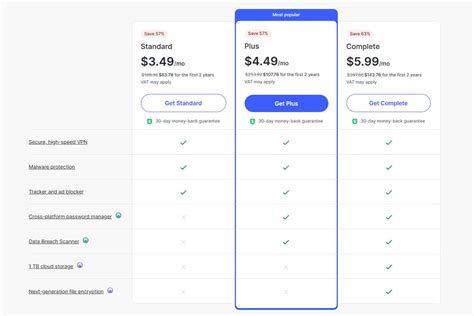 NordVPN Pricing How Much Does The VPN Cost In 2024