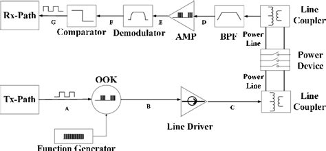 Figure 1 From Circuit Implementation Of Ook Modulation For Low Speed