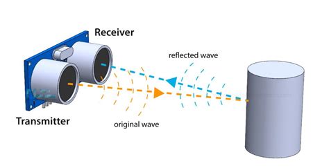 Ultrasonic Sensor Hc Sr04 And Arduino Complete Guide