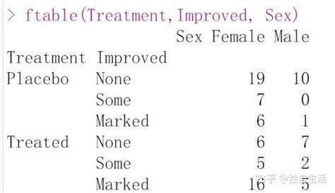 R语言学习笔记——head、列联表 知乎