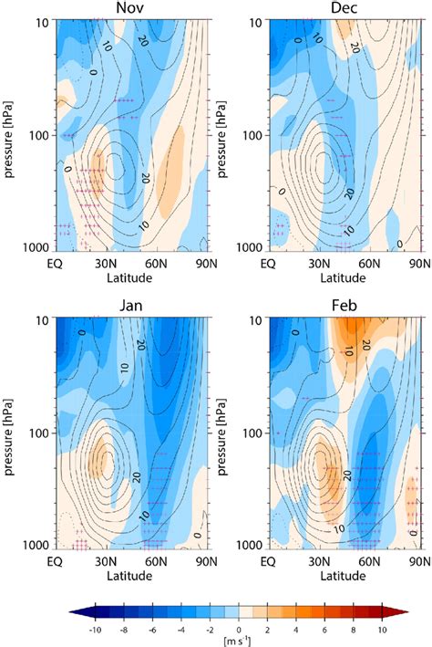 Vertical Cross Sections Of Zonal Mean Zonal Wind Climatology Contours