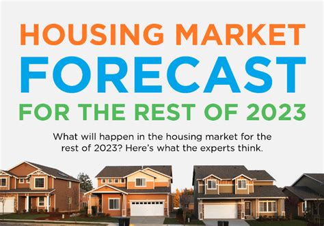 Housing Market Forecast For The Rest Of 2023 Infographic Wyser Homes