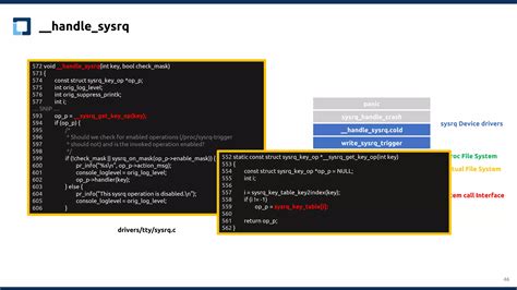 Leveling Up My Linux Kernel Contributions Troubleshooting The Kernel