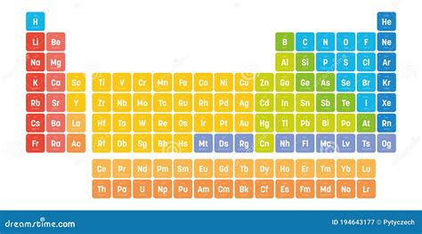 Colorful Periodic Table of Elements. Simple Table Including Element ...