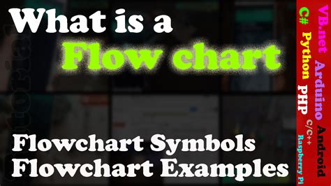 What is a Flowchart, Flowchart Symbols, Flow Chart Examples