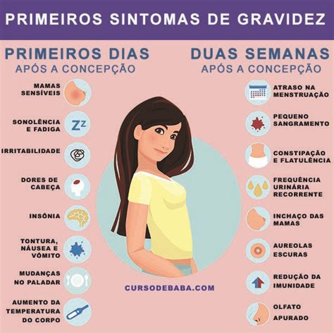 4 Meses De Gravidez: Tudo O Que Você Precisa Saber – POVW