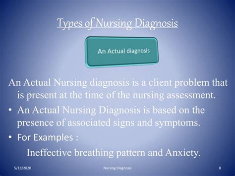 Nursing Diagnosis Nursing Process Ppt