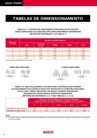 Dimensionamento Cabos Baixa Tens O Pdf