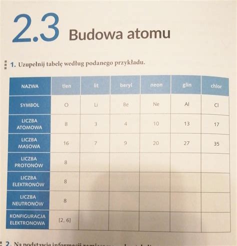 Budowa Atomu Tabela