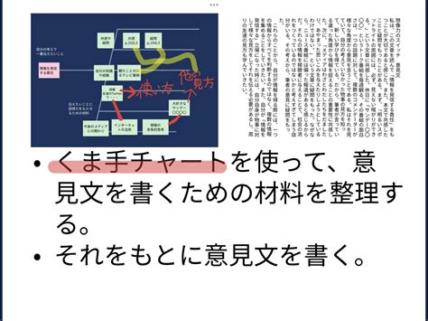 ロイロノート・スクール サポート 小5 国語 「想像力のスイッチを入れよう」の意見文を書こう 想像力のスイッチを入れよう【授業案】東京都