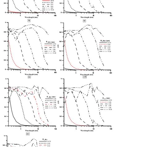 The A Mass Extinction Coefficient K Ext M 2 G B Ssa And C