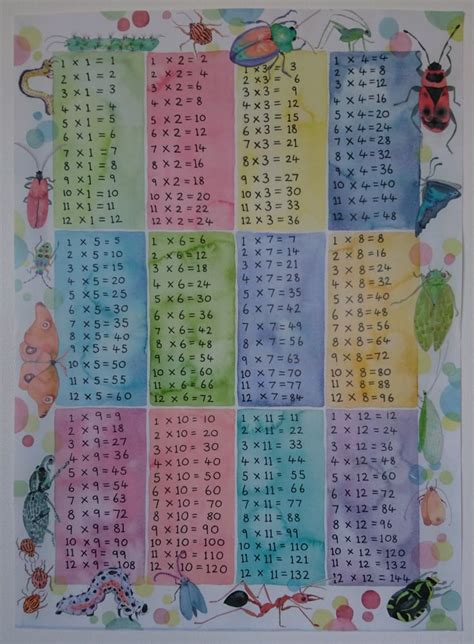 4 Times Table Chart Up To 1000 Two Birds Home