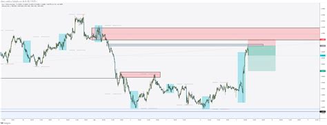 Oanda Euraud Chart Image By Abisurl Tradingview