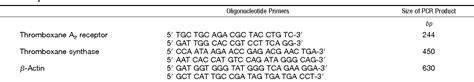 Table From Alterations In Thromboxane Synthase And Thromboxane A