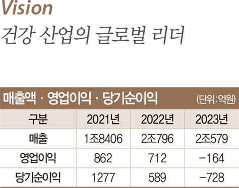 대한민국 100대 Ceo 허일섭 Gc녹십자홀딩스 회장 전 세계 60개국 수출 ‘k 백신 선두 매일경제