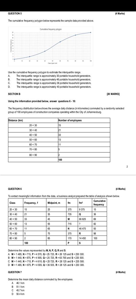 Solved The cumulative frequency polygon below represents the | Chegg.com