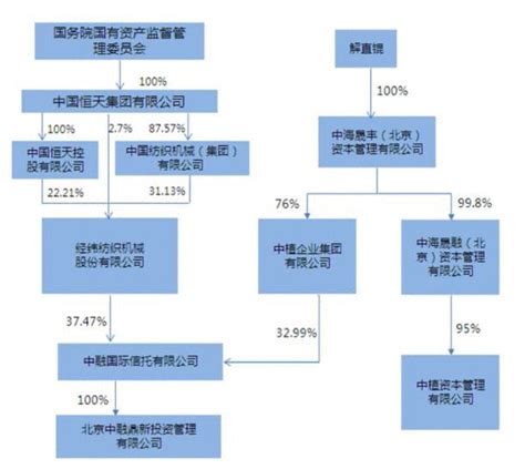 四处出击，现又潜入美尔雅，中植系资本运作平台大起底！ 搜狐财经