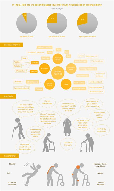 MotiWalkr: An Ergonomic Walker for Elderly | Behance