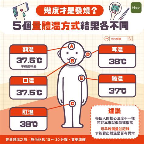 幾度才是發燒？5個量體溫方式結果各不同