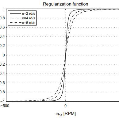 scheme  regularization function  scientific diagram