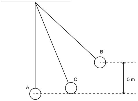 Chapter 2 Work Energy And Power Selina Solutions Concise Physics