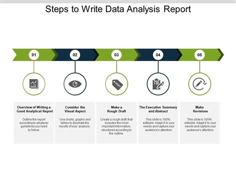 Steps To Write Data Analysis Report Presentation Powerpoint Templates Ppt Slide Templates