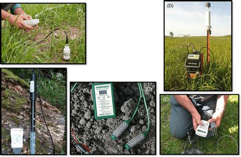 3. Sensors for soil moisture content. (A) Time domain reflectometry... | Download Scientific Diagram