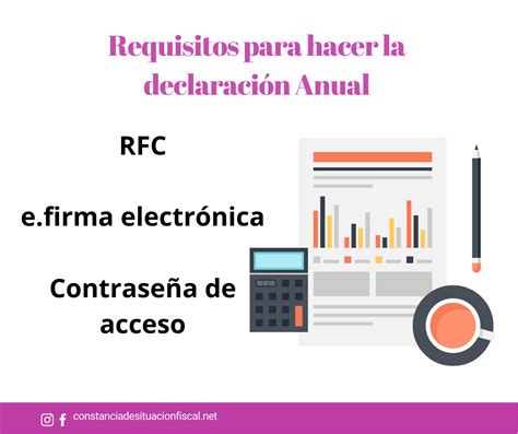 Declaración Anual Personas Físicas Qué Es Explicación