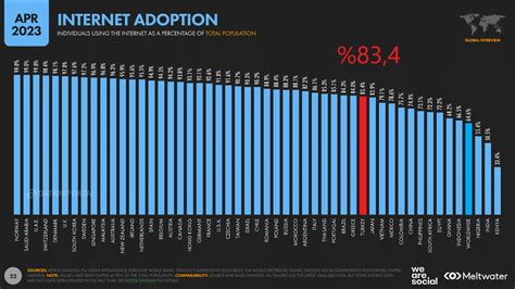 Türkiye de Sosyal Medya Kullanımı İstatistikleri 2024