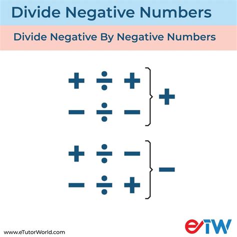 How To Divide Negative By Negative Etutorworld