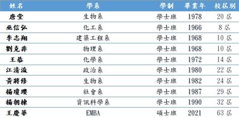 東海大學社會資源發展委員會