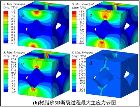 Abaqus基于扩展有限元与内聚力行为的微细观结构断裂损伤力学分析断裂通用铸造裂纹理论材料曲面 仿真秀干货文章