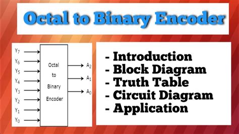 Introduction Of Octal To Binary BCD Encoder Encoder Digital