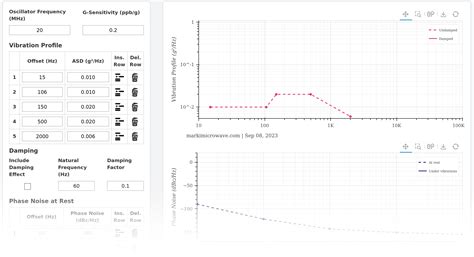 Phase Noise Under Vibrations Calculator