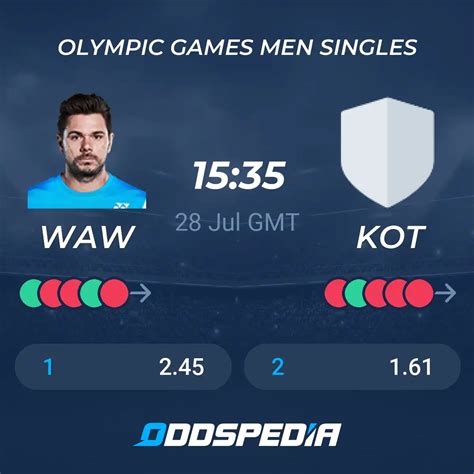 Stanislas Wawrinka Vs Pavel Kotov Predictions Odds Live Score Stats