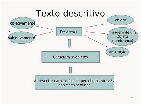 Mapa Mental Texto Descritivo ROAREDU