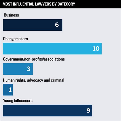 Most Influential Lawyers 2022 Australasian Lawyer