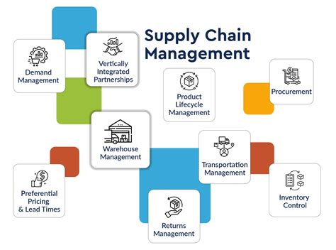 Ai In Supply Chain How To Overcome Challenges Nextgen Invent