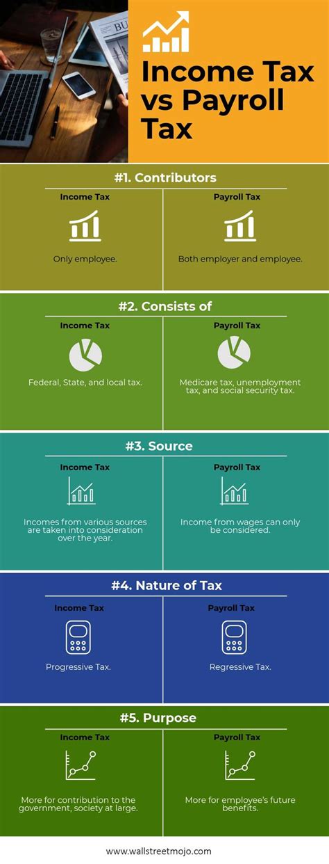 Income Tax Vs Payroll Tax Infographics Here Are The Top 5 Differences Between Income Tax And